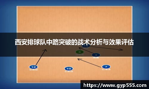 西安排球队中路突破的战术分析与效果评估